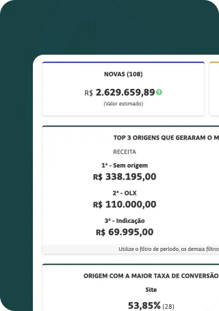 Painel financeiro: valor do estoque e origens que mais geram receita