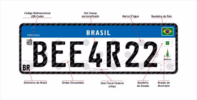 Placa Mercosul BEE4R22 com legendas apontando QR Code, faixa Brasil, bandeira e itens de segurança