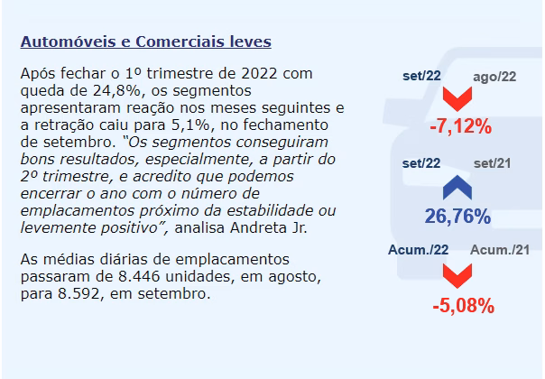 Tabela da Fenabrave do segmento de automóveis e comerciais leves