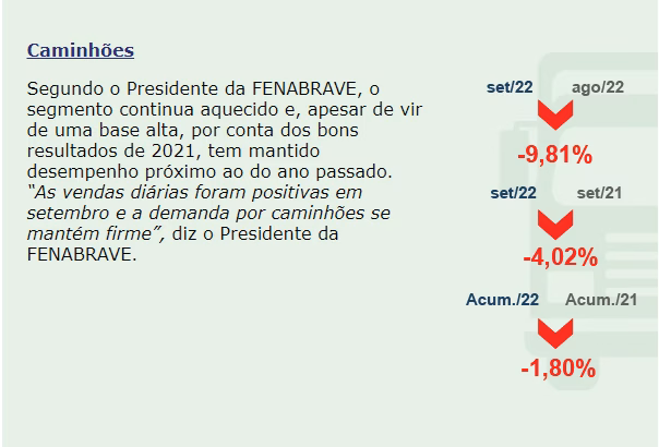 Tabela de emplacamentos de veículos em setembro: caminhões
