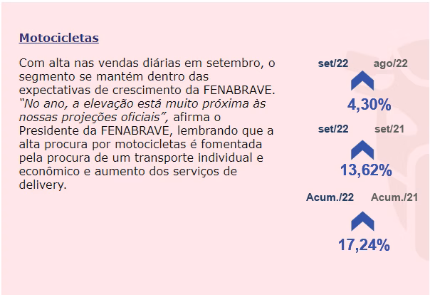 Tabela de emplacamentos de veículos em setembro: motocicletas