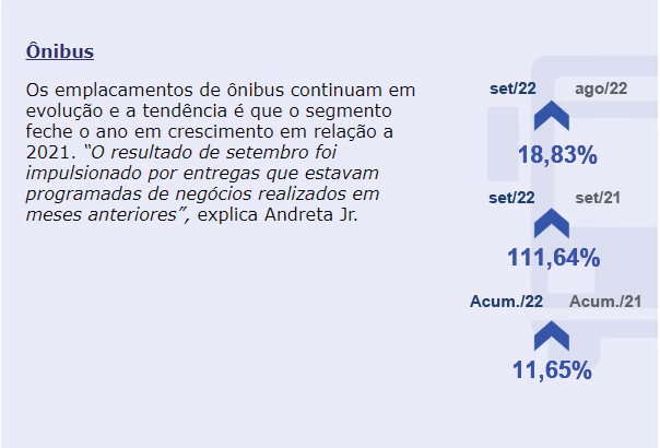 Tabela da Fenabrave do segmento de ônibus