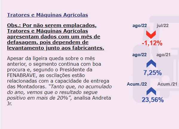 Tabela da Fenabrave do segmento de máquinas agrícolas