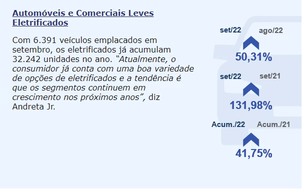 Tabela da Fenabrave do segmento de automóveis